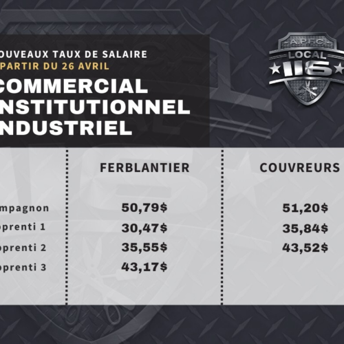 Les nouveaux taux de salaire entrent en vigueur aujourd'hui en vertu des conventions collectives 2025-2029. Assurez-vous de valider votre prochain talon de paie.